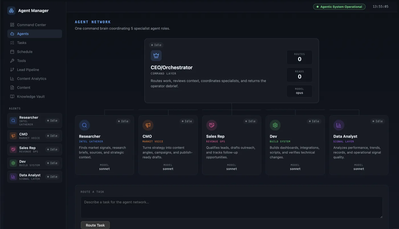 The plugin's agent network — one CEO/Orchestrator routing work to five specialist agents, with task routing built in.
